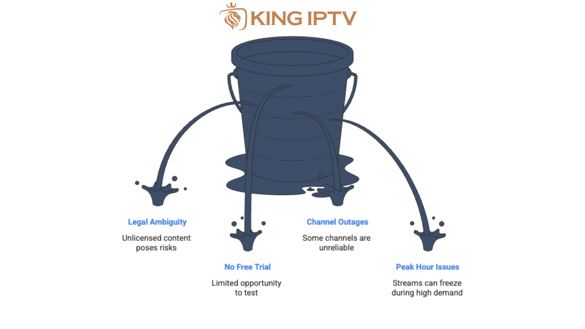 King IPTV concerns and things to consider